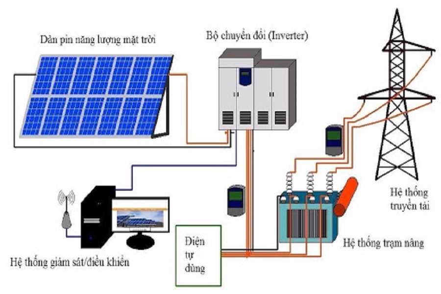 Ứng dụng thực tế của hệ thống pin lưu trữ 