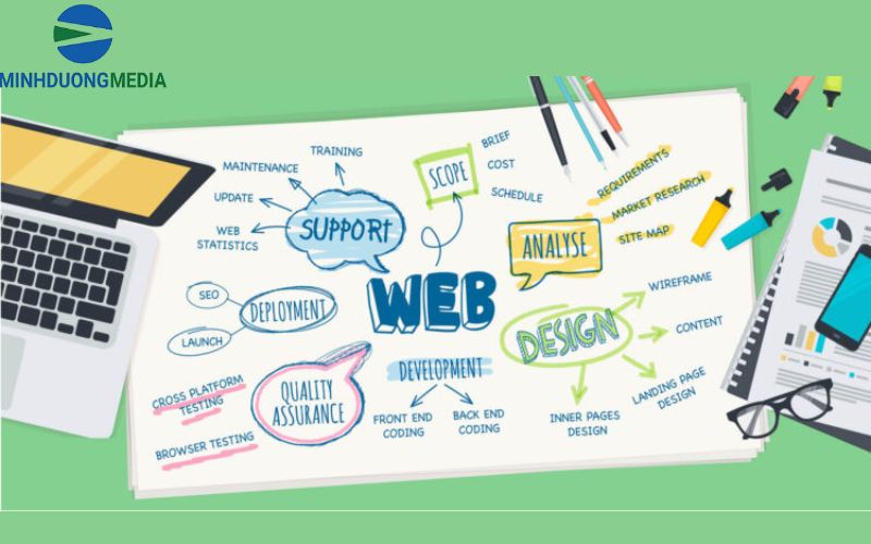 Dịch vụ chăm sóc nội dung website bao gồm những gì?