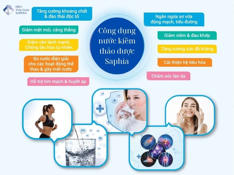Công dụng của nước kiềm đối với cơ thể